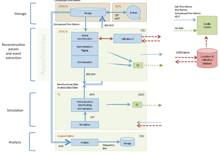o2 asynchronous part