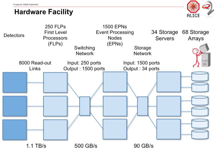 o2 hardware facility
